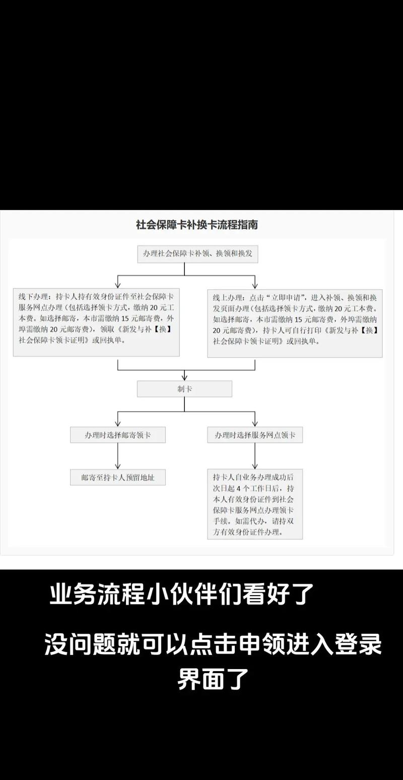 瑞丰医保变现金的正确打开方式：小白必看的实操指南